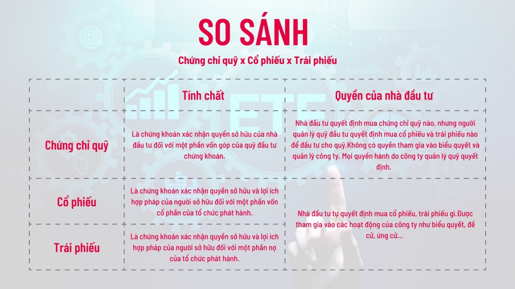 So sánh chứng chỉ quỹ với cổ phiếu, trái phiếu